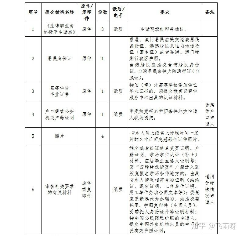 法律援助服务的资格审核，公正与效率的保障基石