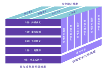 个人信息保护法实施后的生活变革