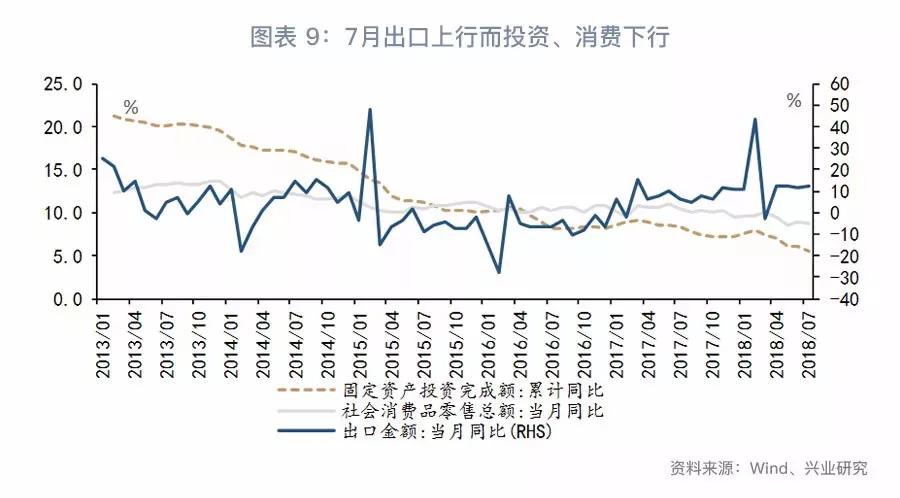 四组数据揭示消费市场回升向好态势