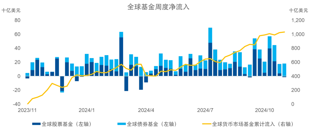 全球股票基金资金流入创新高，动因与市场趋势深度解析