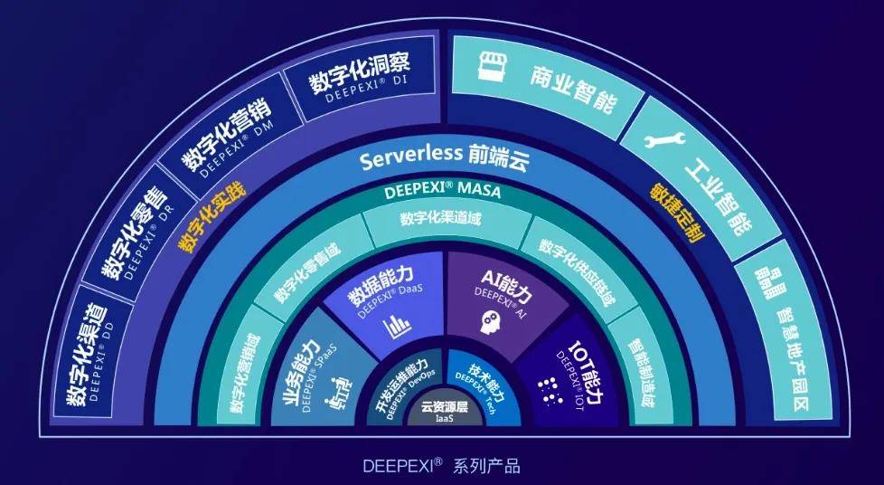 未来产业升级，数字化与智能化设计的优化路径