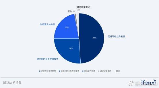 数字化转型驱动设计优化，智创未来