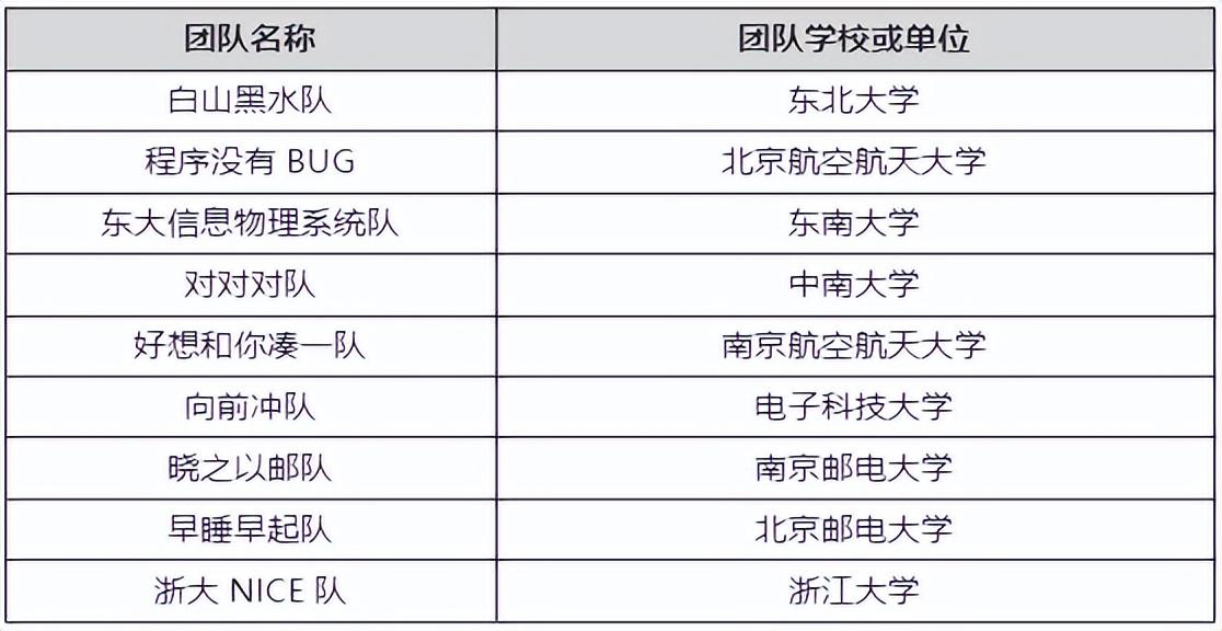 创新驱动设计优化助力工业互联网腾飞发展