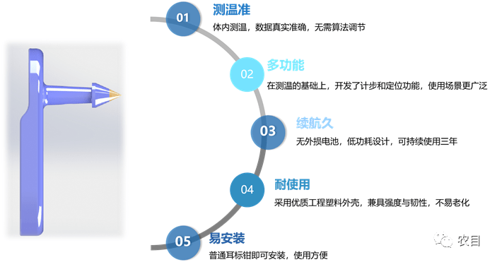 智能设备与精准设计的融合，提升生产效率与效能的创新之路