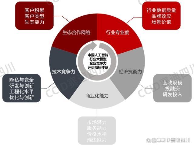 创新设计方法与智能化未来，提升企业竞争力的关键路径