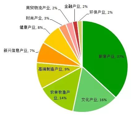 创新设计方案助力产业升级与经济高质量发展加速推进