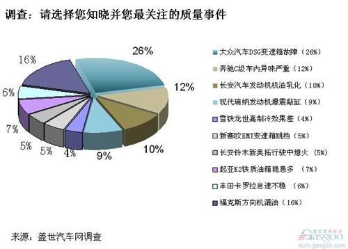 全方位保障消费者权益，维权维度深度解析