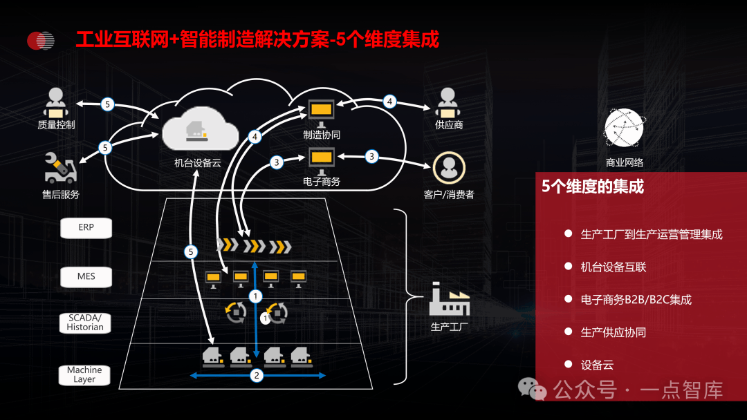 智能设计与数字化技术融合助力制造业转型升级