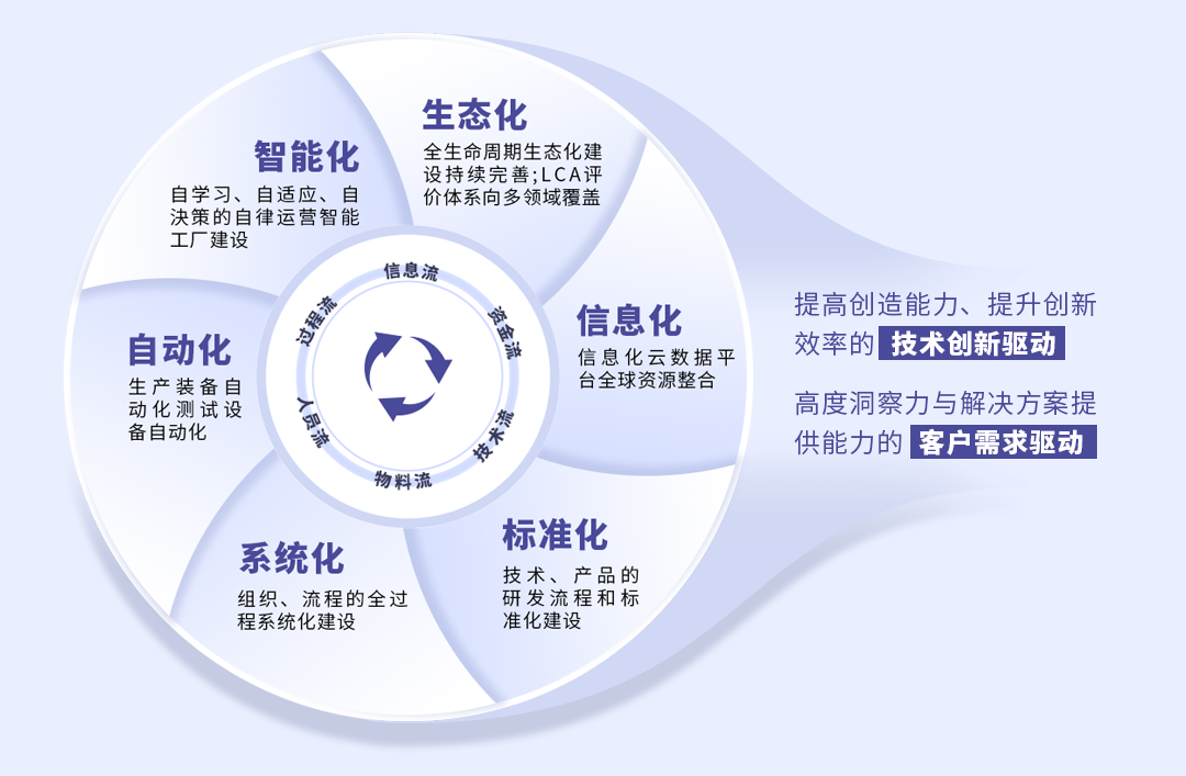 精准设计与技术革新融合助力行业智能化飞跃发展