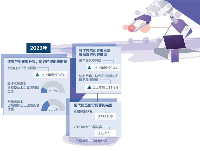 科技创新引领设计优化，助力产业结构调整升级