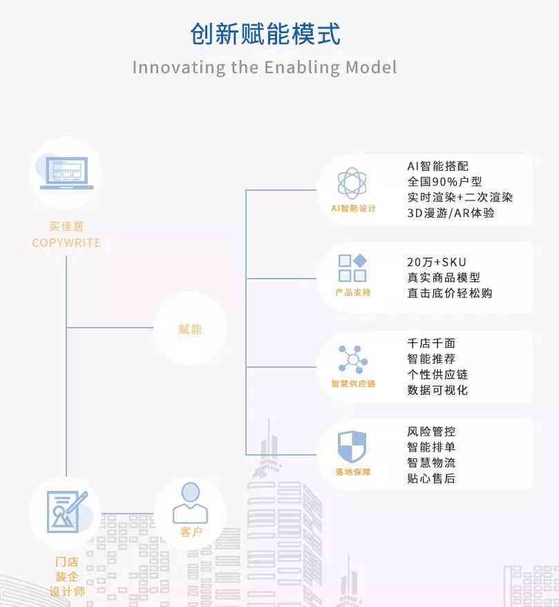 创新设计理念与智能技术融合，产业升级的关键驱动力