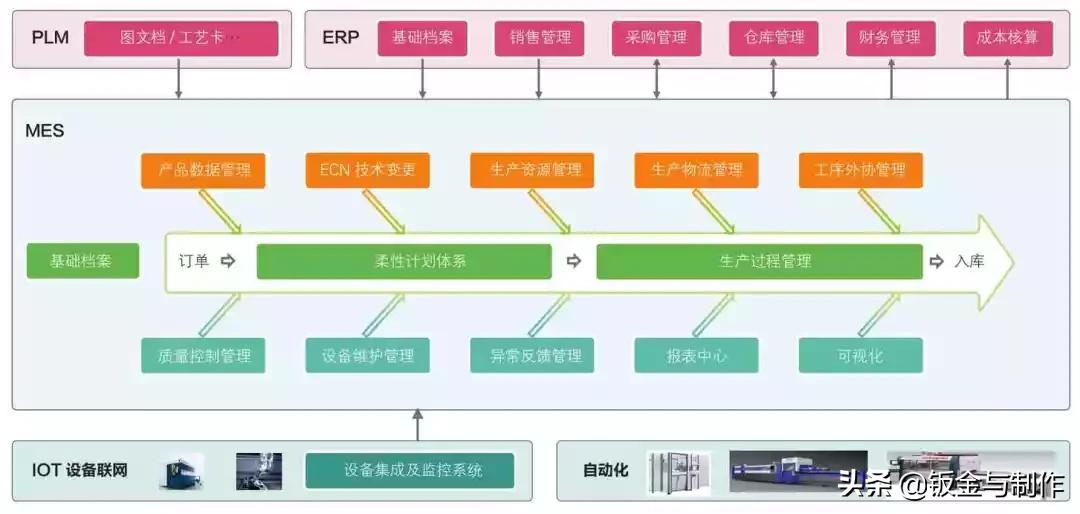 数字化技术助力精密设计优化，提升产品创新能力