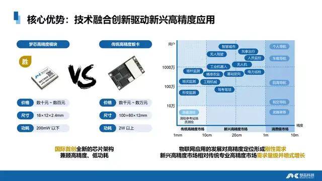 科技创新助力设计精度优化，提升产品卓越品质