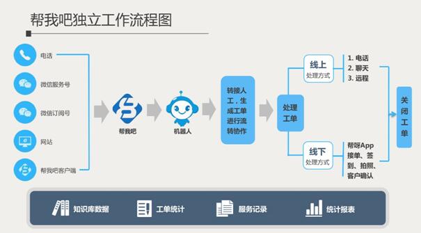 智能化设计系统，提升生产效率，推动绿色发展