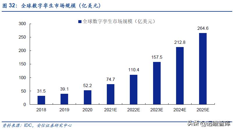 数字科技与设计的融合，智能制造发展的强大引擎