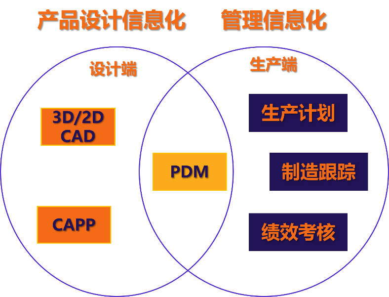 数字化设计助力智能制造效能提升与行业革新推进