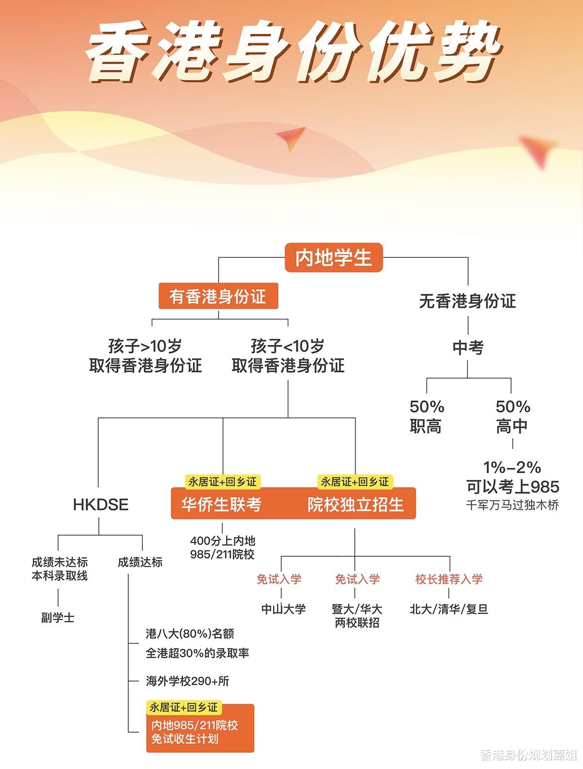 香港优才申请条件详解，2024年的新机遇与挑战分析