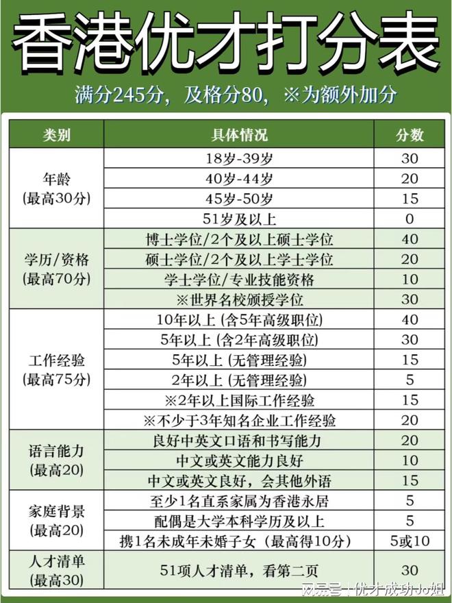 香港优才计划自测表，探索香港人才引进的新途径