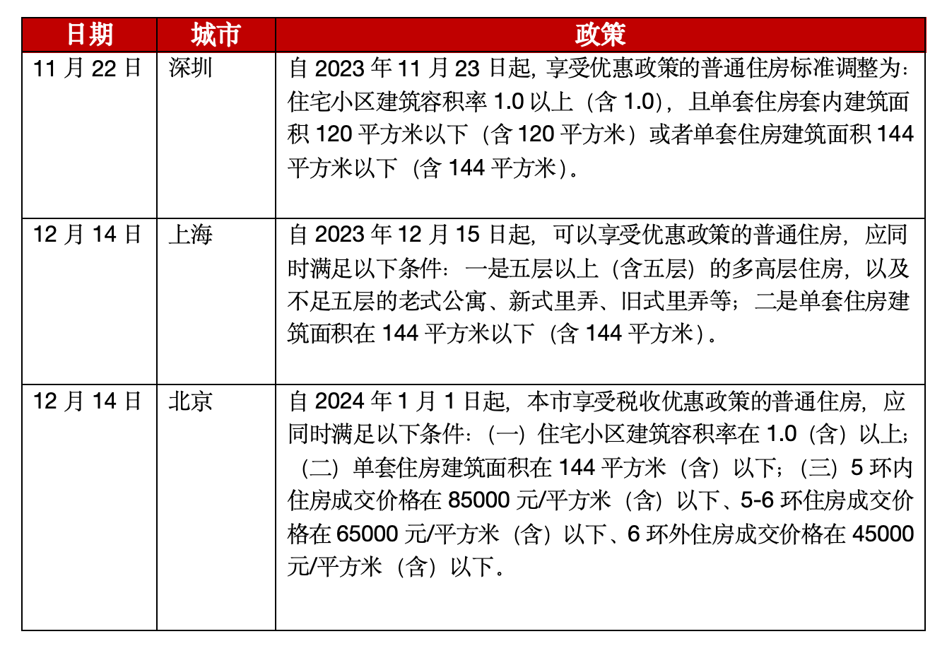 北京普宅与非普宅标准调整，深远影响的探讨