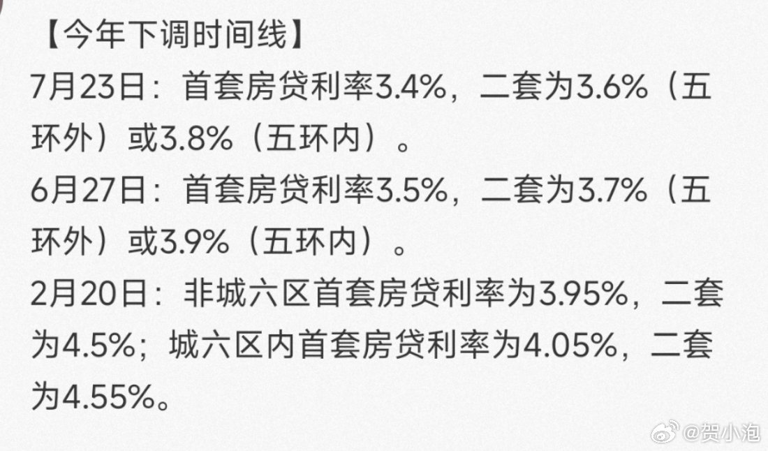 多地房贷利率回升至3%及以上，新的挑战与机遇并存