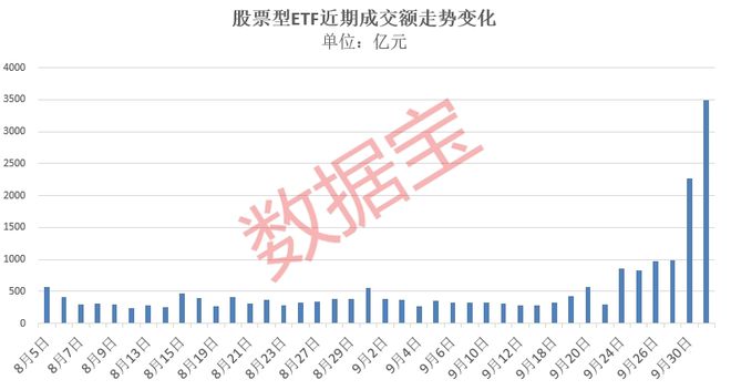 多只千亿宽基ETF降费官宣，市场新动态与未来展望