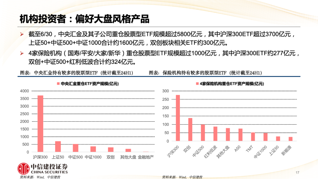 中信建投陈果谈市场震荡，长期趋势不变，投资者应保持冷静判断策略