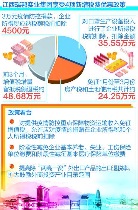 中小企业税收减免政策迎来重大调整