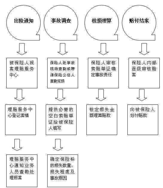 消费者法律途径维权与损失赔偿指南