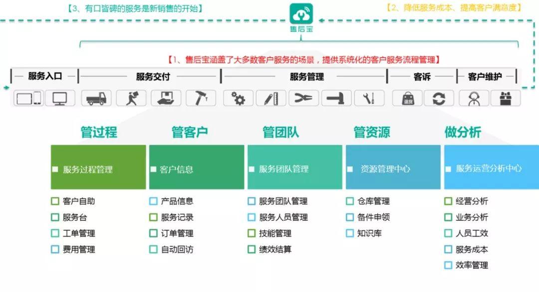 法律保障消费者售后服务权利的措施与策略