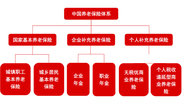 社会保障体系改革对民众生活的深远影响