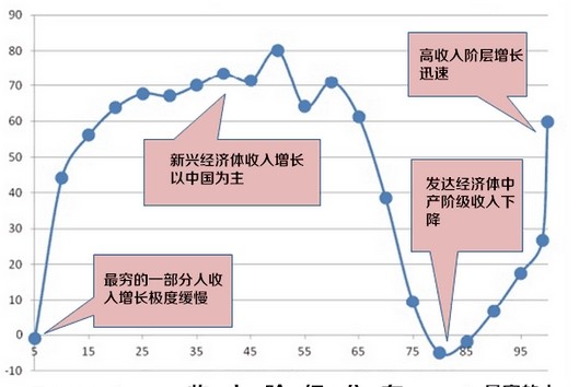 社会贫富差距扩大对社会和谐的影响探讨