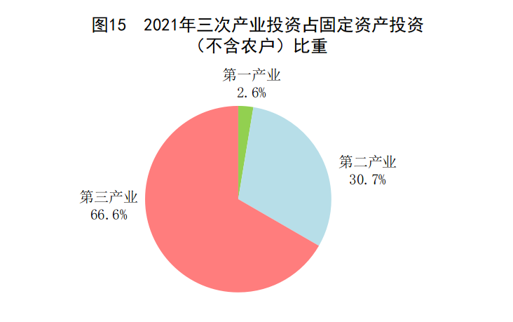 社会福利体系与经济发展的协同发展，关键性与必要性分析