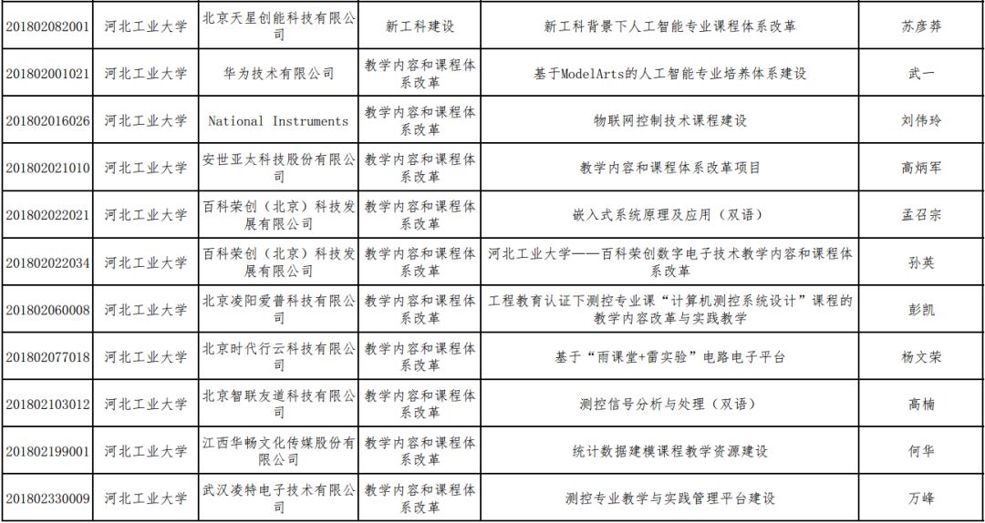 改革助力农村劳动力就业转型之路