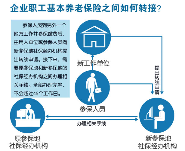 加强社会保障体系跨区域合作的关键策略与路径探索