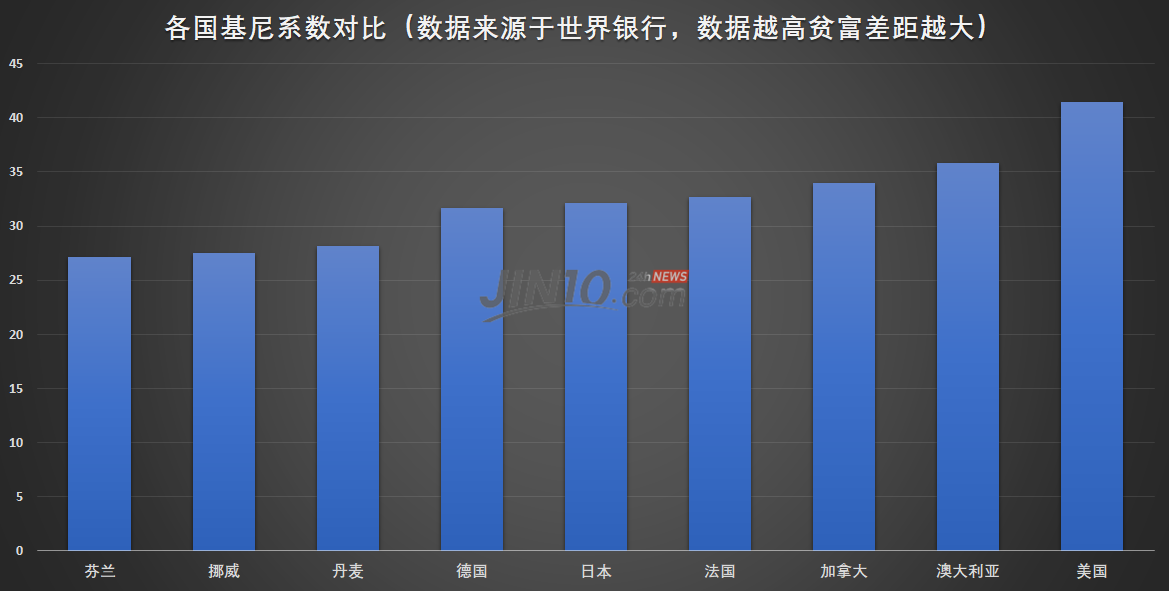 提升公共服务水平，缩小贫富差距，共建和谐社会基石