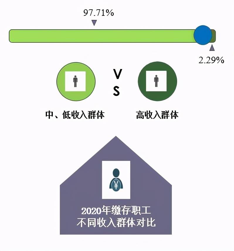 提高低收入群体收入与强化福利保障措施