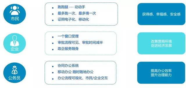 优化社会管理体系，提升公共服务效能的策略与途径