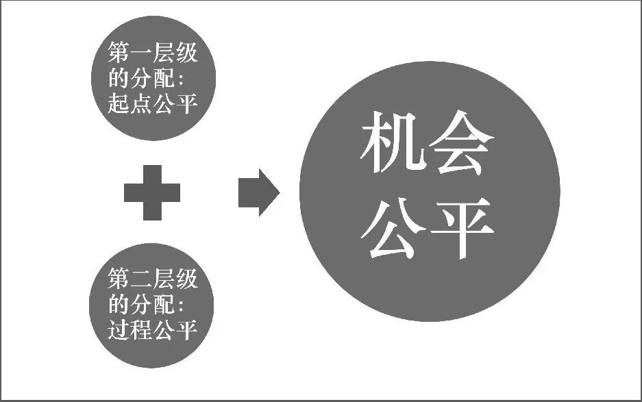 建立更公平的教育资源分配机制的方法与策略