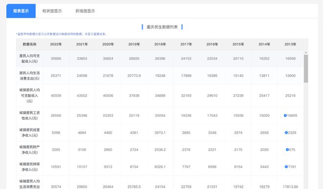 缩小城乡差距，促进社会公平发展之道