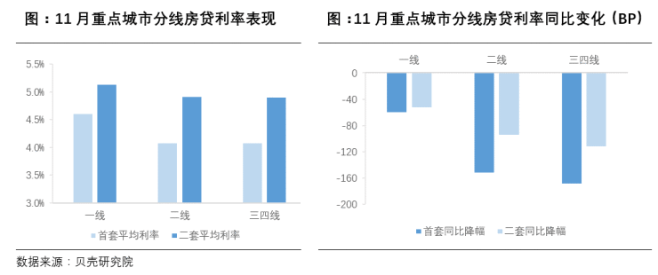 11月贷款市场利率稳定不变，市场反应与未来展望