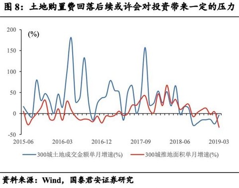 财政部上调今年GDP预测，积极信号释放与未来展望