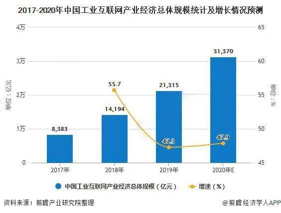 全面覆盖的5G网络，产业升级的强力引擎