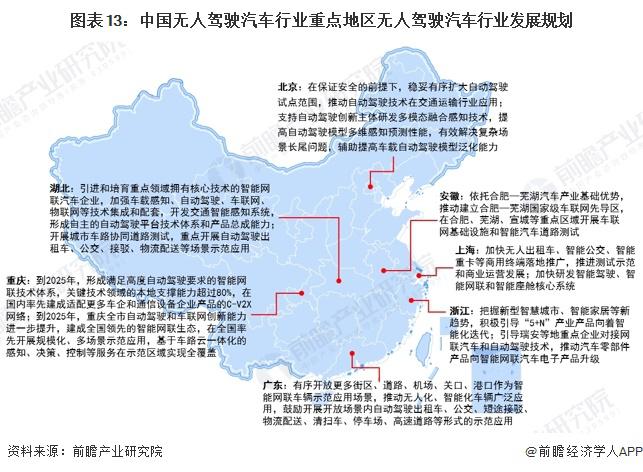 无人驾驶汽车试点范围扩大，开启未来交通新篇章