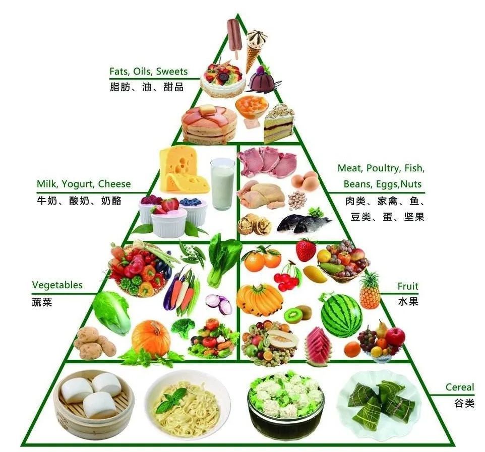 健康饮食理念引领食品行业变革