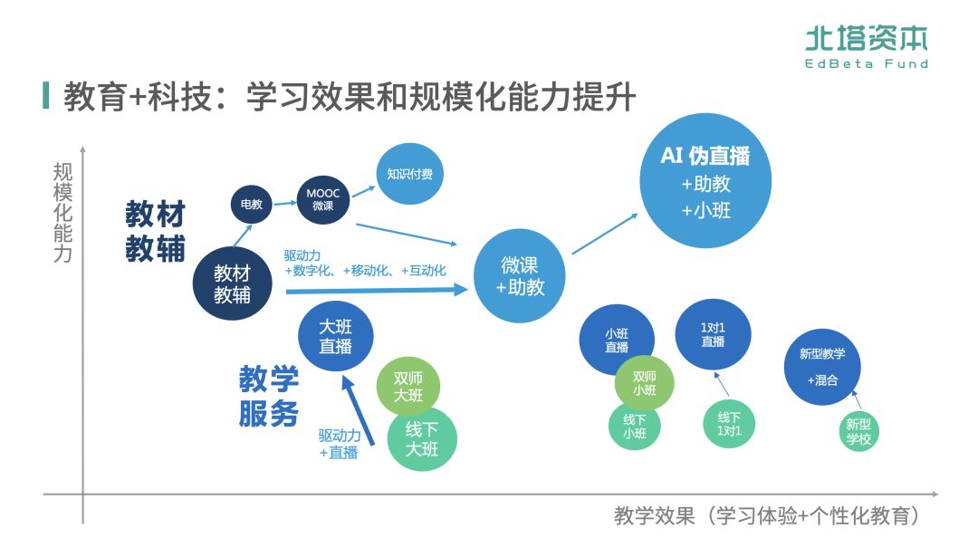 教育科技助力教学质量提升，赋能教育新时代