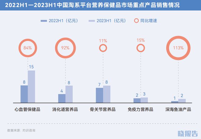 健康养老产业，投资热点背后的机遇与挑战