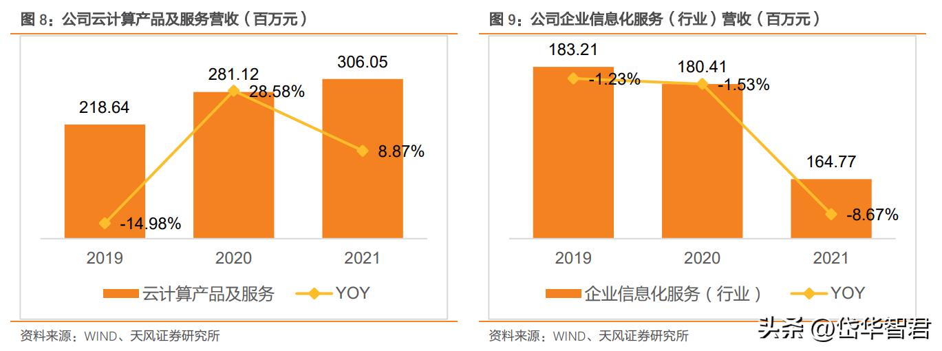 云计算服务市场，增长趋势、机遇与挑战分析