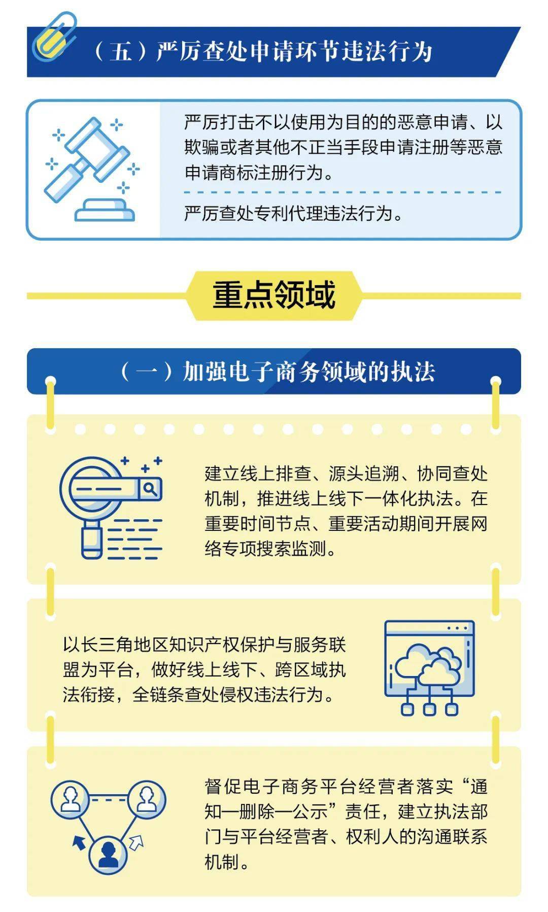 知识产权侵权快速应对指南