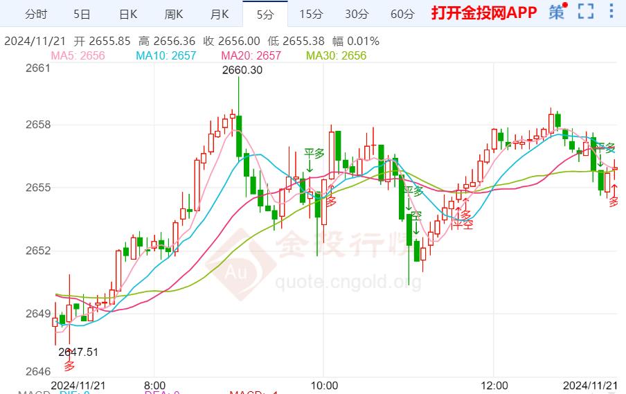 俄乌局势紧张背景下的黄金价格走势分析