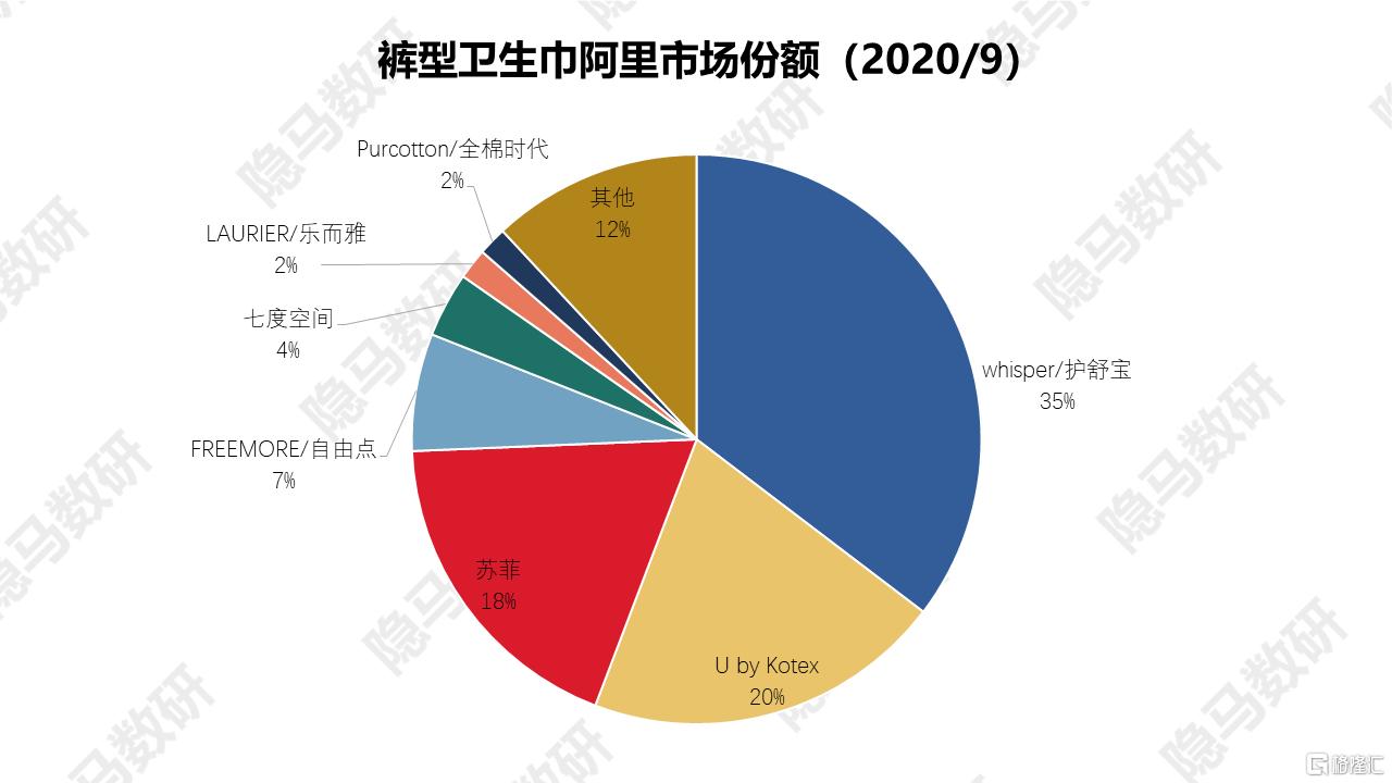 医用级卫生巾搜索飙升，健康护理的新潮流